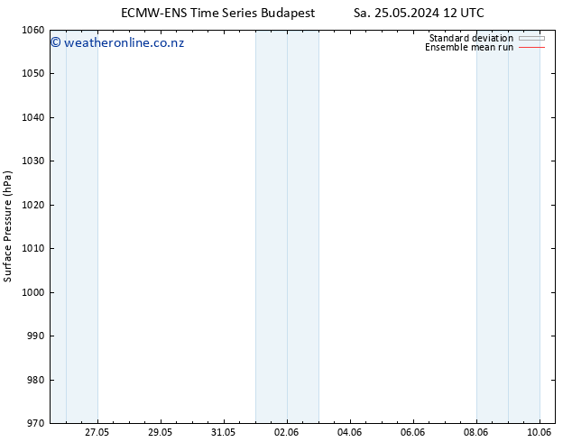 Surface pressure ECMWFTS Mo 27.05.2024 12 UTC