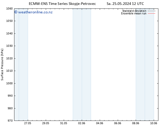 Surface pressure ECMWFTS Su 26.05.2024 12 UTC