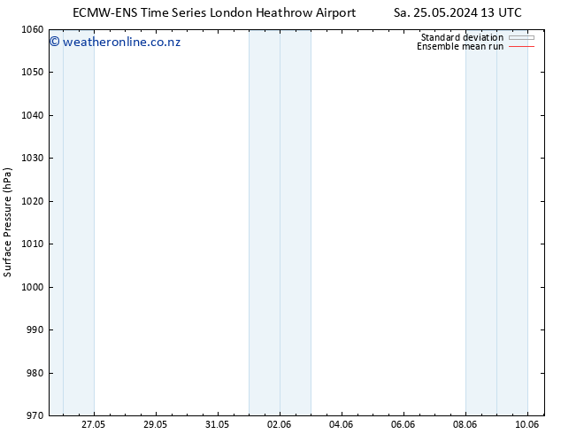 Surface pressure ECMWFTS Su 26.05.2024 13 UTC