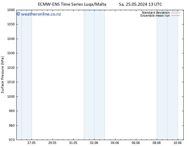 Surface pressure ECMWFTS Th 30.05.2024 13 UTC