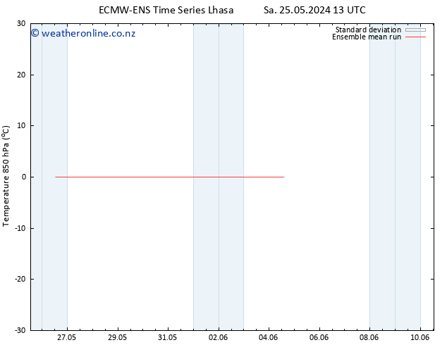 Temp. 850 hPa ECMWFTS We 29.05.2024 13 UTC