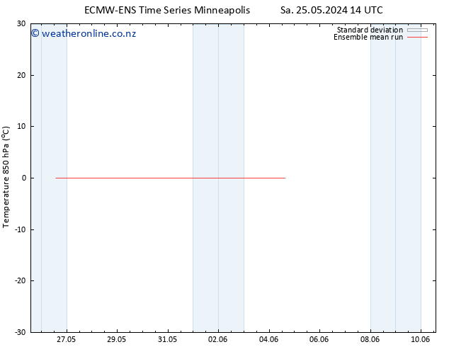 Temp. 850 hPa ECMWFTS Mo 27.05.2024 14 UTC