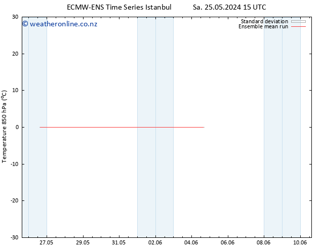 Temp. 850 hPa ECMWFTS Su 02.06.2024 15 UTC