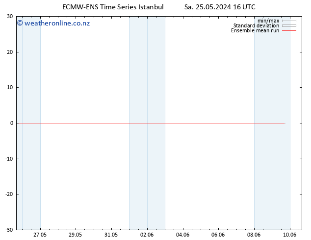 Temp. 850 hPa ECMWFTS Su 26.05.2024 16 UTC