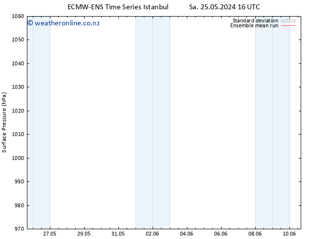 Surface pressure ECMWFTS Su 26.05.2024 16 UTC