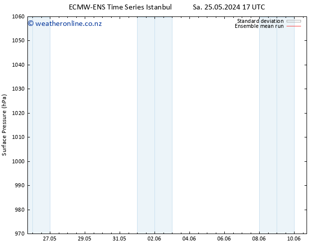 Surface pressure ECMWFTS Sa 01.06.2024 17 UTC