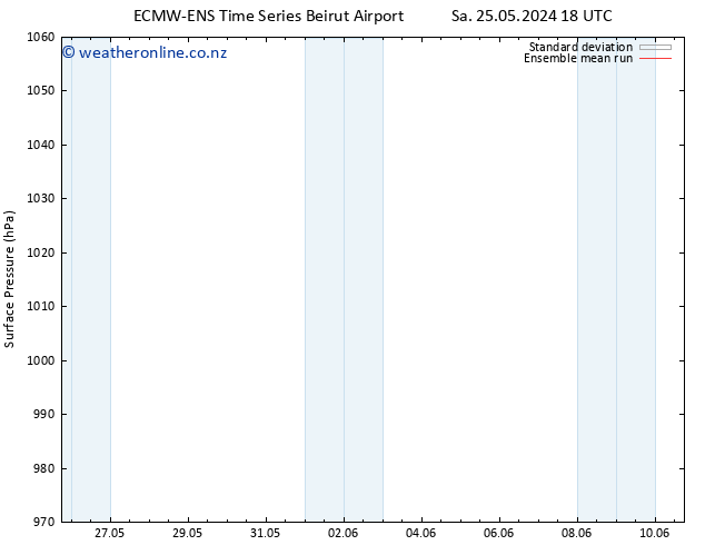 Surface pressure ECMWFTS Su 02.06.2024 18 UTC