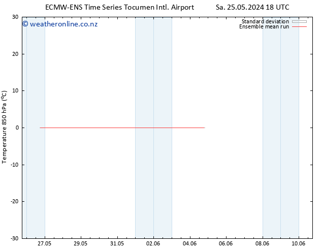 Temp. 850 hPa ECMWFTS Su 26.05.2024 18 UTC