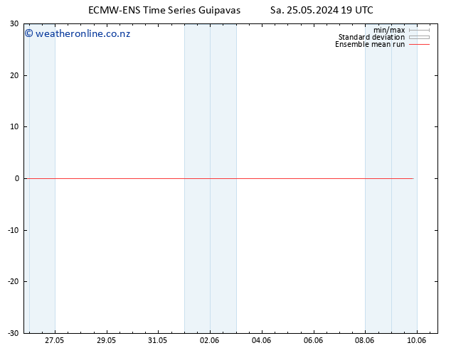 Temp. 850 hPa ECMWFTS Su 26.05.2024 19 UTC