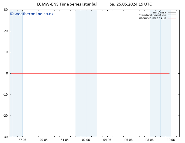 Temp. 850 hPa ECMWFTS Th 30.05.2024 19 UTC