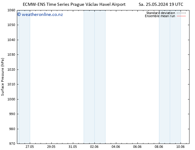 Surface pressure ECMWFTS Su 26.05.2024 19 UTC