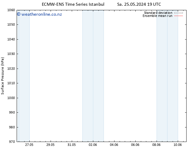 Surface pressure ECMWFTS Mo 03.06.2024 19 UTC