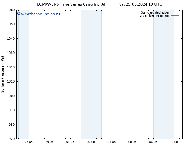 Surface pressure ECMWFTS Su 26.05.2024 19 UTC