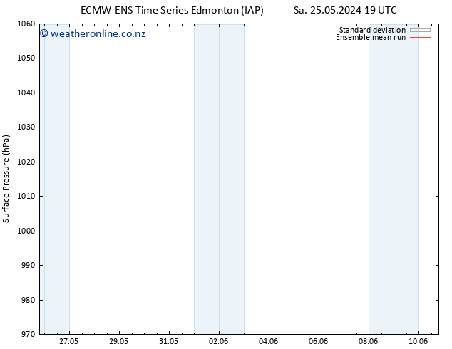 Surface pressure ECMWFTS Tu 28.05.2024 19 UTC