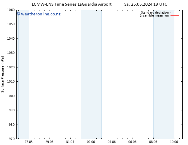 Surface pressure ECMWFTS Mo 27.05.2024 19 UTC