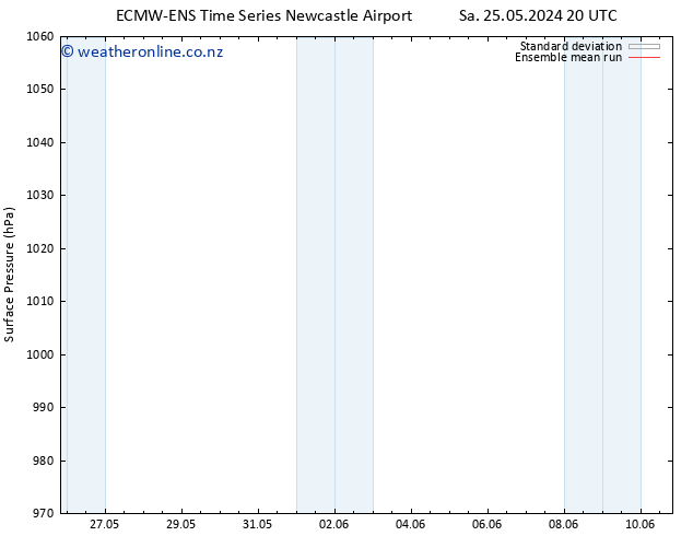 Surface pressure ECMWFTS Su 26.05.2024 20 UTC