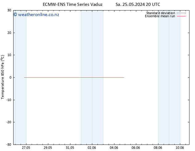 Temp. 850 hPa ECMWFTS Su 26.05.2024 20 UTC