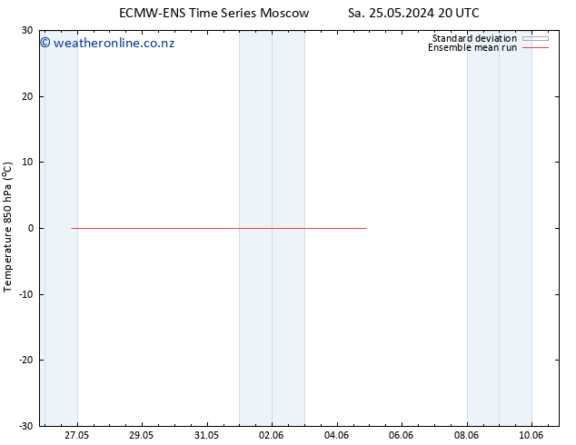 Temp. 850 hPa ECMWFTS Su 26.05.2024 20 UTC