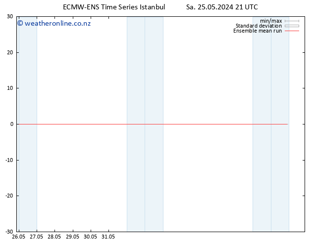 Temp. 850 hPa ECMWFTS Su 26.05.2024 21 UTC