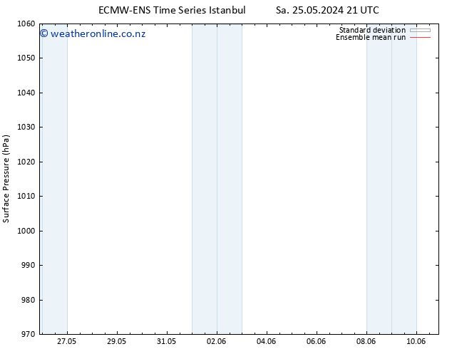 Surface pressure ECMWFTS Tu 04.06.2024 21 UTC