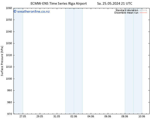 Surface pressure ECMWFTS Su 02.06.2024 21 UTC