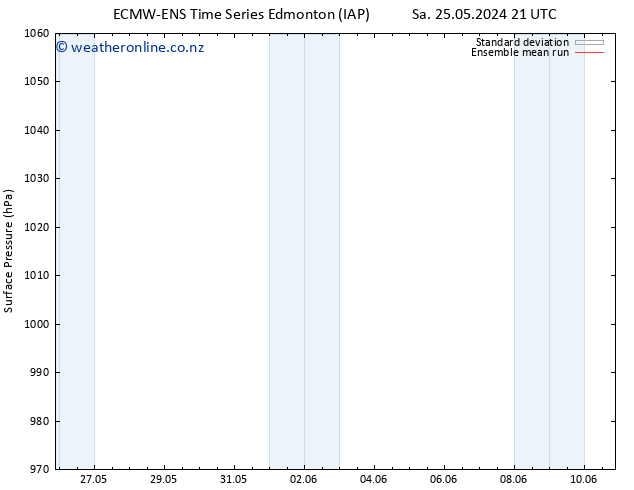 Surface pressure ECMWFTS Su 26.05.2024 21 UTC