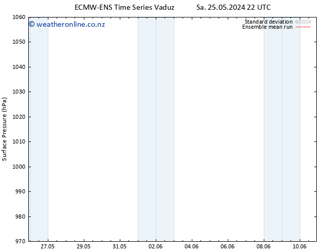 Surface pressure ECMWFTS Th 30.05.2024 22 UTC