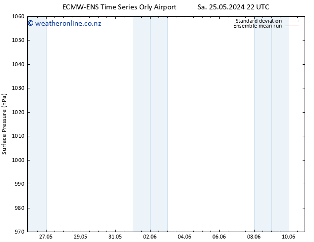 Surface pressure ECMWFTS Su 26.05.2024 22 UTC