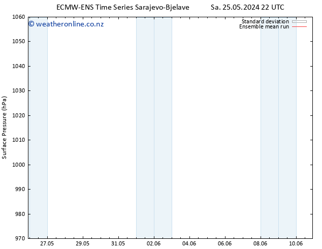 Surface pressure ECMWFTS Su 02.06.2024 22 UTC