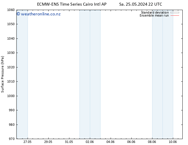 Surface pressure ECMWFTS Mo 27.05.2024 22 UTC
