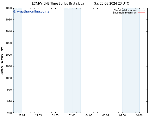 Surface pressure ECMWFTS Su 26.05.2024 23 UTC