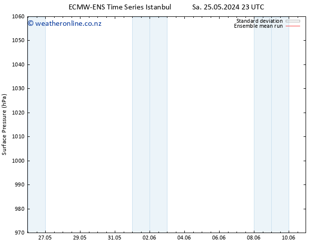 Surface pressure ECMWFTS Tu 28.05.2024 23 UTC