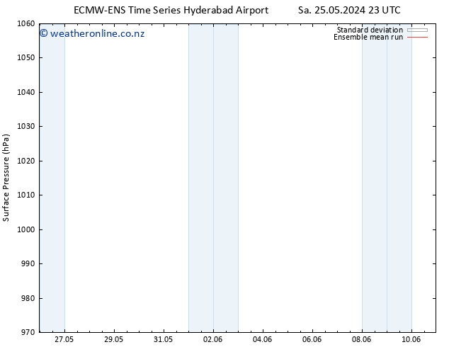 Surface pressure ECMWFTS We 29.05.2024 23 UTC