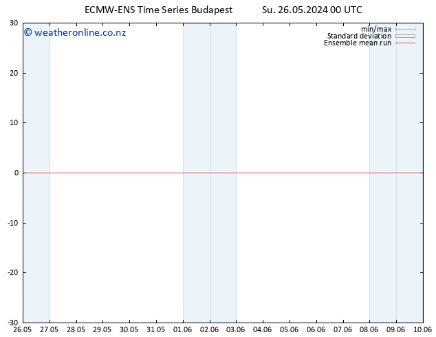 Temp. 850 hPa ECMWFTS Mo 27.05.2024 00 UTC