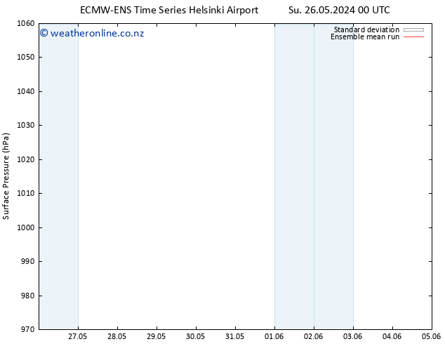 Surface pressure ECMWFTS We 29.05.2024 00 UTC