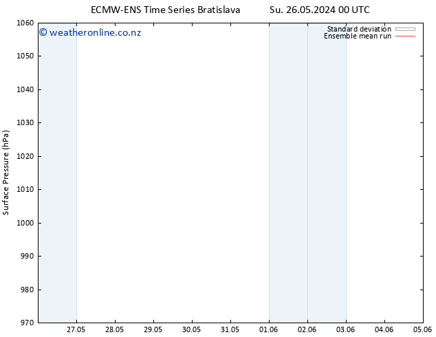 Surface pressure ECMWFTS Mo 27.05.2024 00 UTC