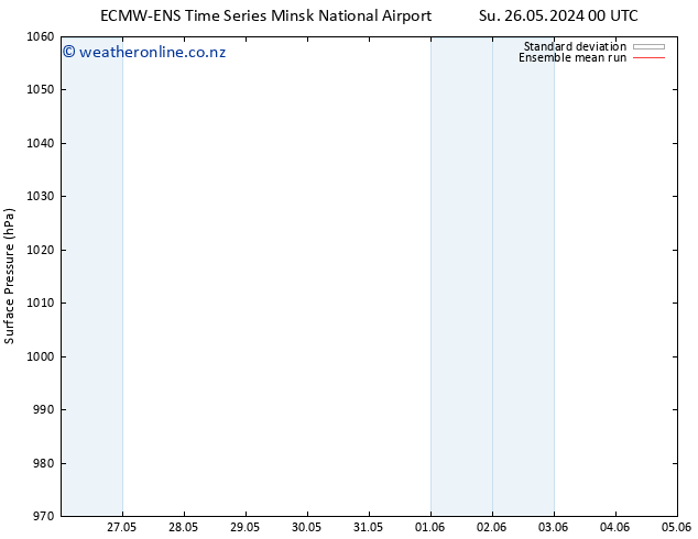 Surface pressure ECMWFTS Tu 28.05.2024 00 UTC