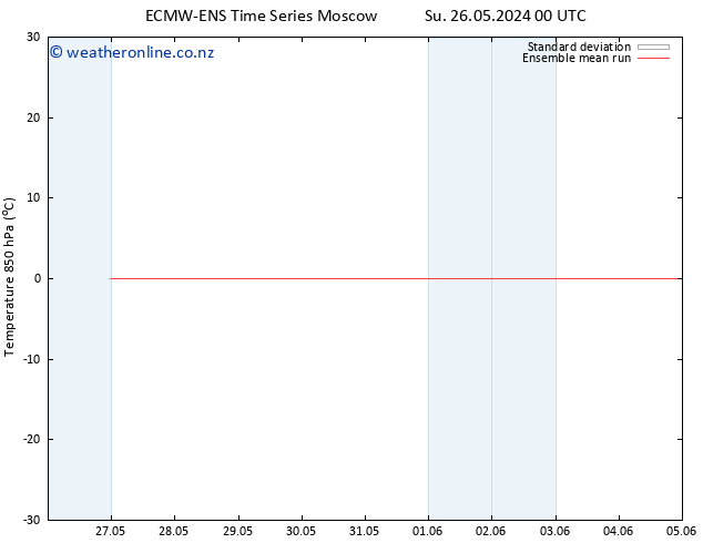 Temp. 850 hPa ECMWFTS Tu 28.05.2024 00 UTC