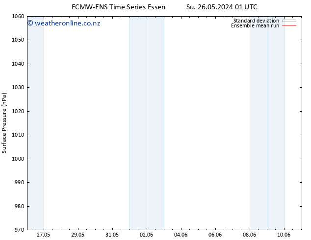 Surface pressure ECMWFTS Mo 27.05.2024 01 UTC