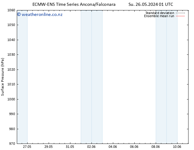 Surface pressure ECMWFTS Mo 27.05.2024 01 UTC