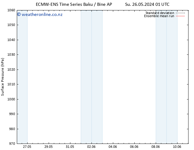 Surface pressure ECMWFTS Th 30.05.2024 01 UTC