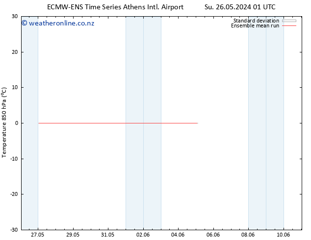 Temp. 850 hPa ECMWFTS Tu 28.05.2024 01 UTC