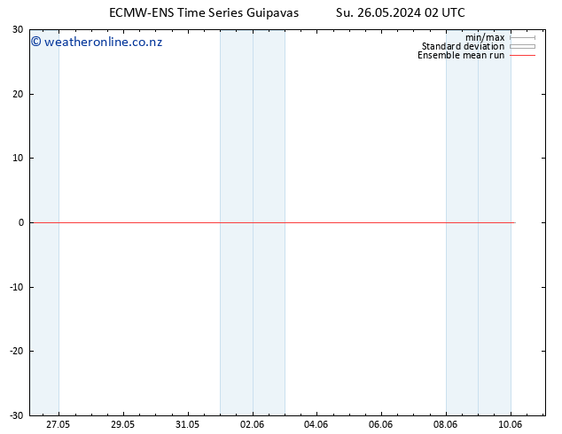 Temp. 850 hPa ECMWFTS Mo 27.05.2024 02 UTC