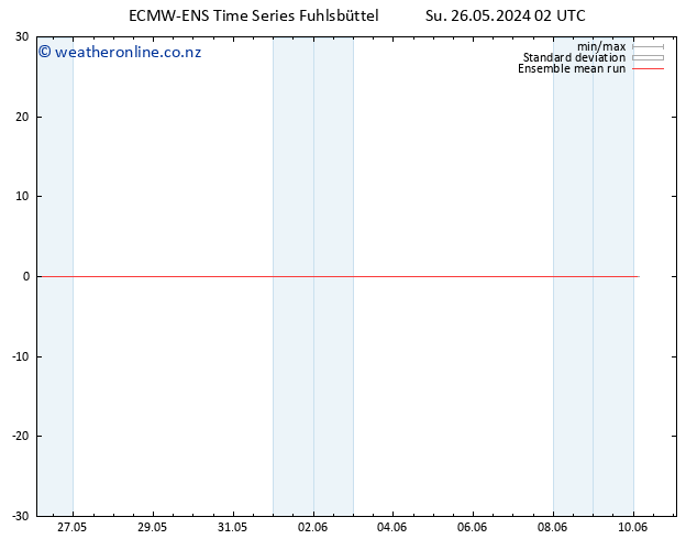 Temp. 850 hPa ECMWFTS Mo 27.05.2024 02 UTC