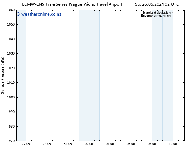 Surface pressure ECMWFTS Mo 27.05.2024 02 UTC