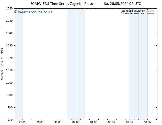 Surface pressure ECMWFTS Sa 01.06.2024 02 UTC