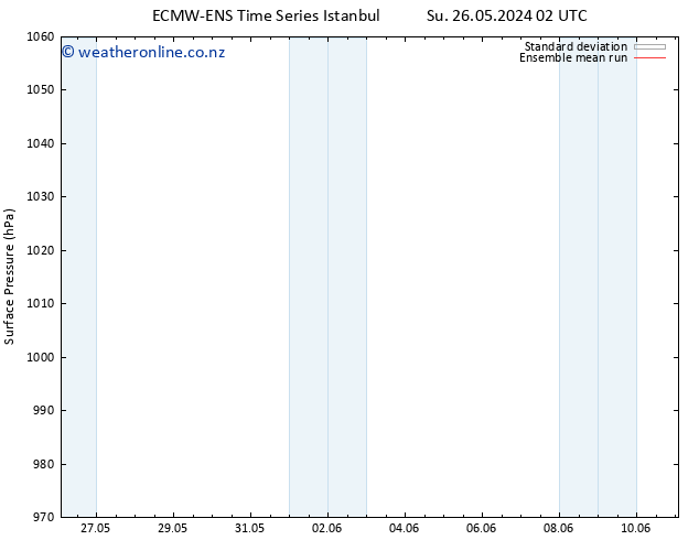 Surface pressure ECMWFTS Su 02.06.2024 02 UTC