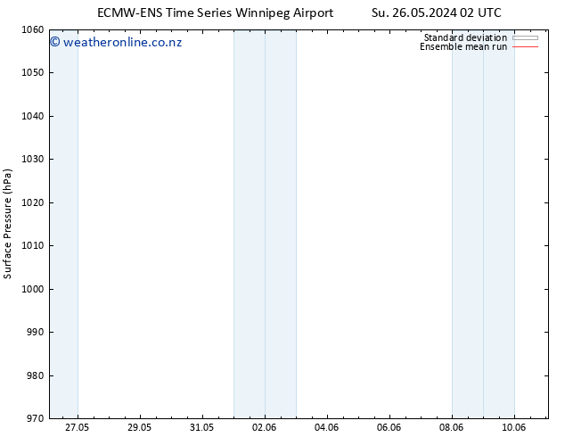 Surface pressure ECMWFTS Tu 28.05.2024 02 UTC