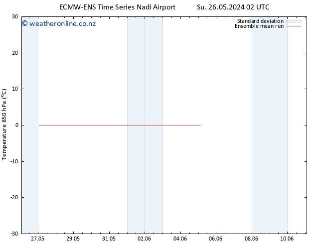 Temp. 850 hPa ECMWFTS Th 30.05.2024 02 UTC