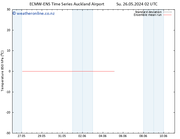 Temp. 850 hPa ECMWFTS Th 30.05.2024 02 UTC